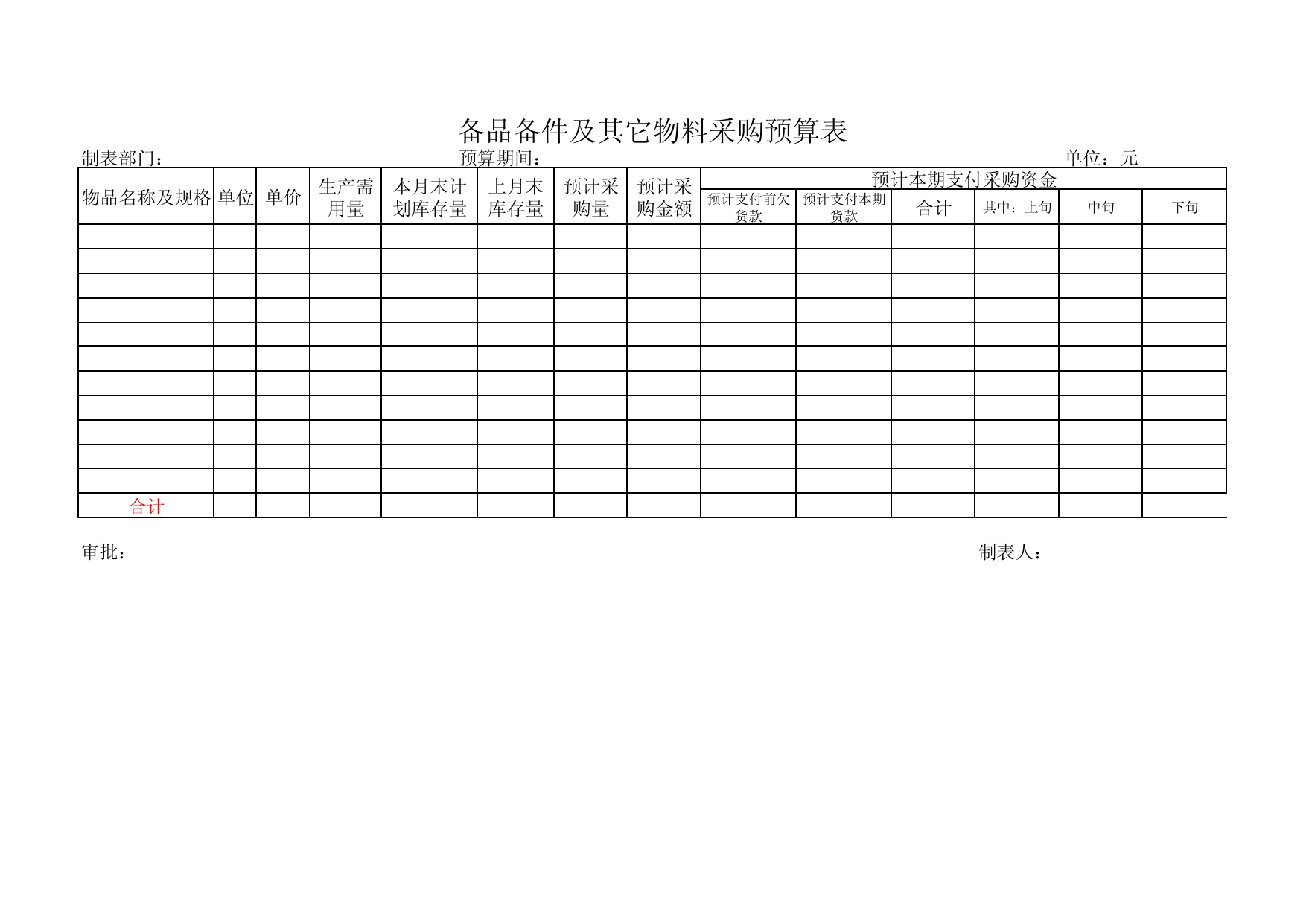 备品备件及其它物料采购预算表.xls     预览 26.5 k