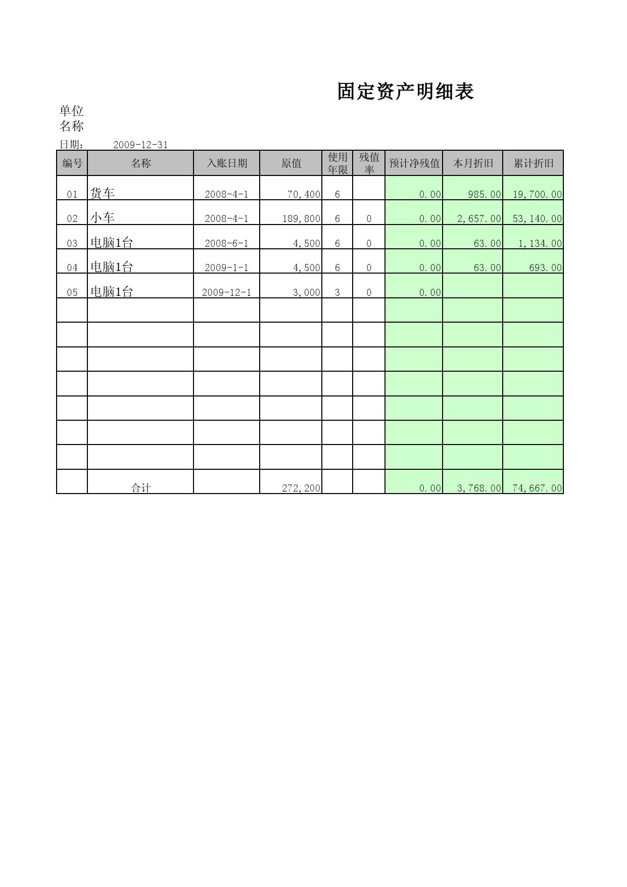 固定资产折旧