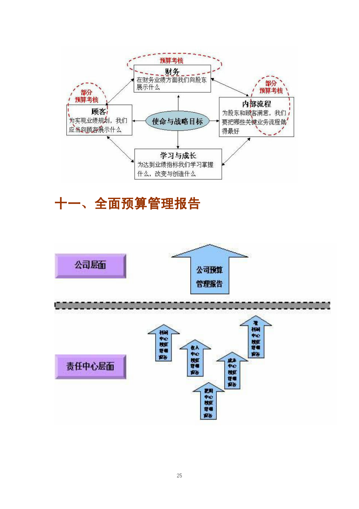 【课程资料】全面预算管理体系构建—tb集团典型案例分享