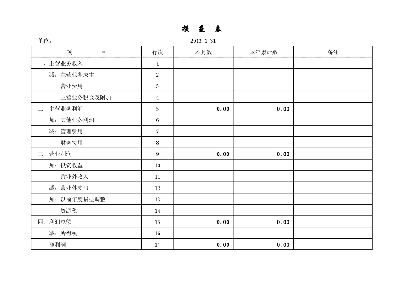 小规模纳税人税务报表