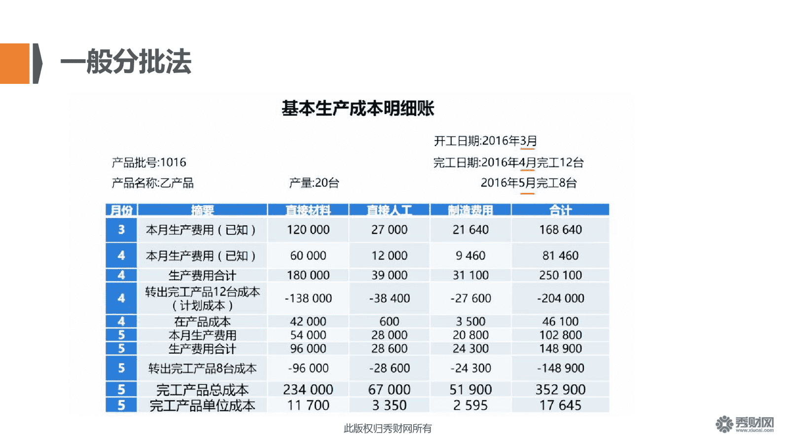 课名:成本核算(二:分批法