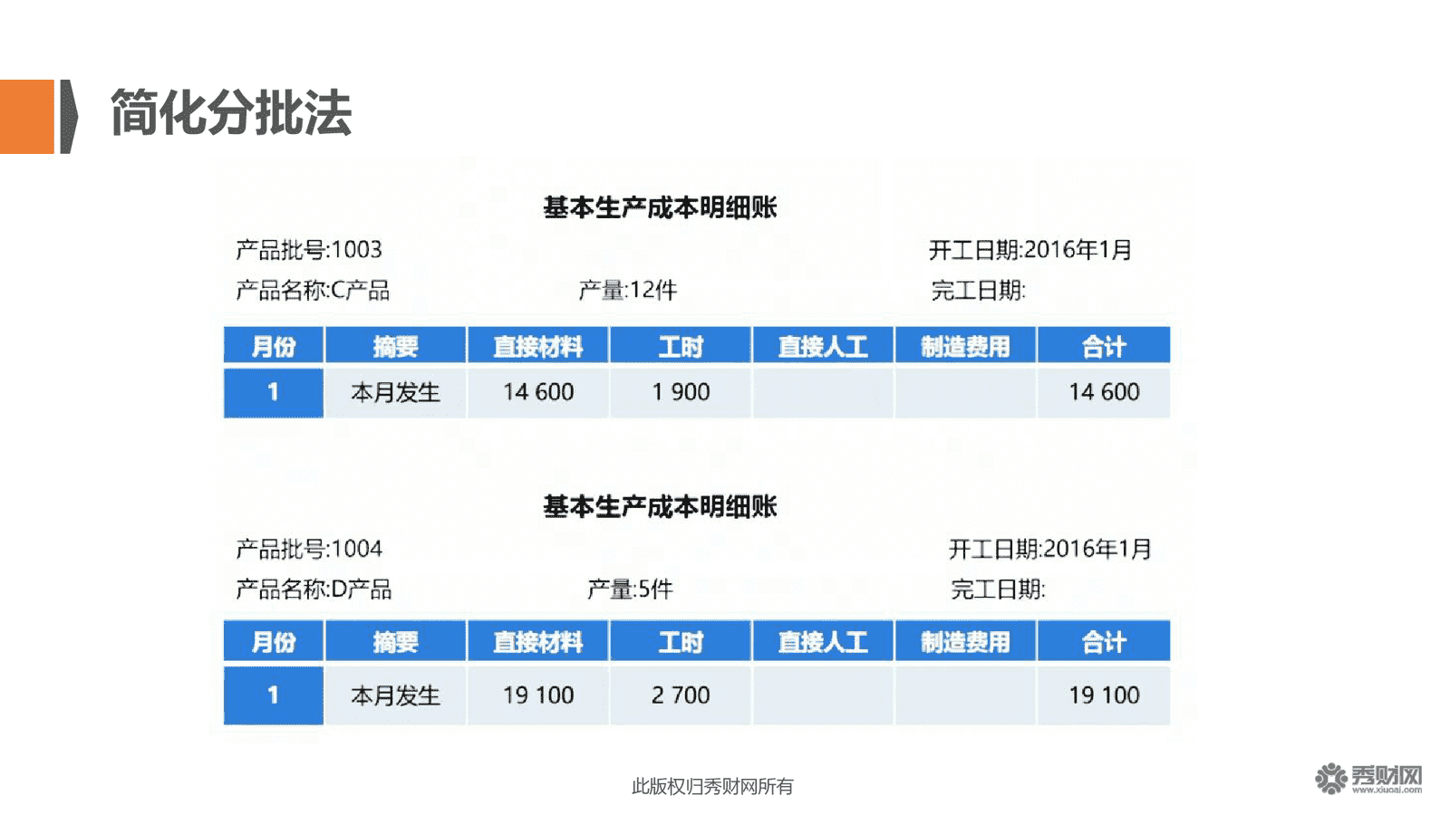 课名:成本核算(二:分批法