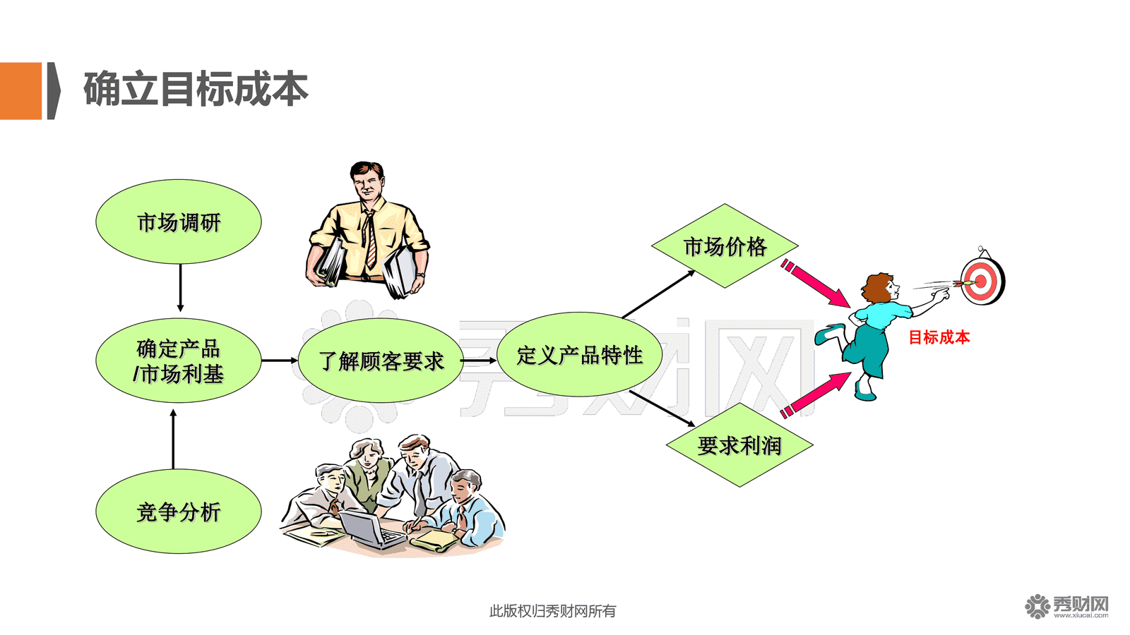 课名《管理会计应用指引第301号—目标成本法》解读