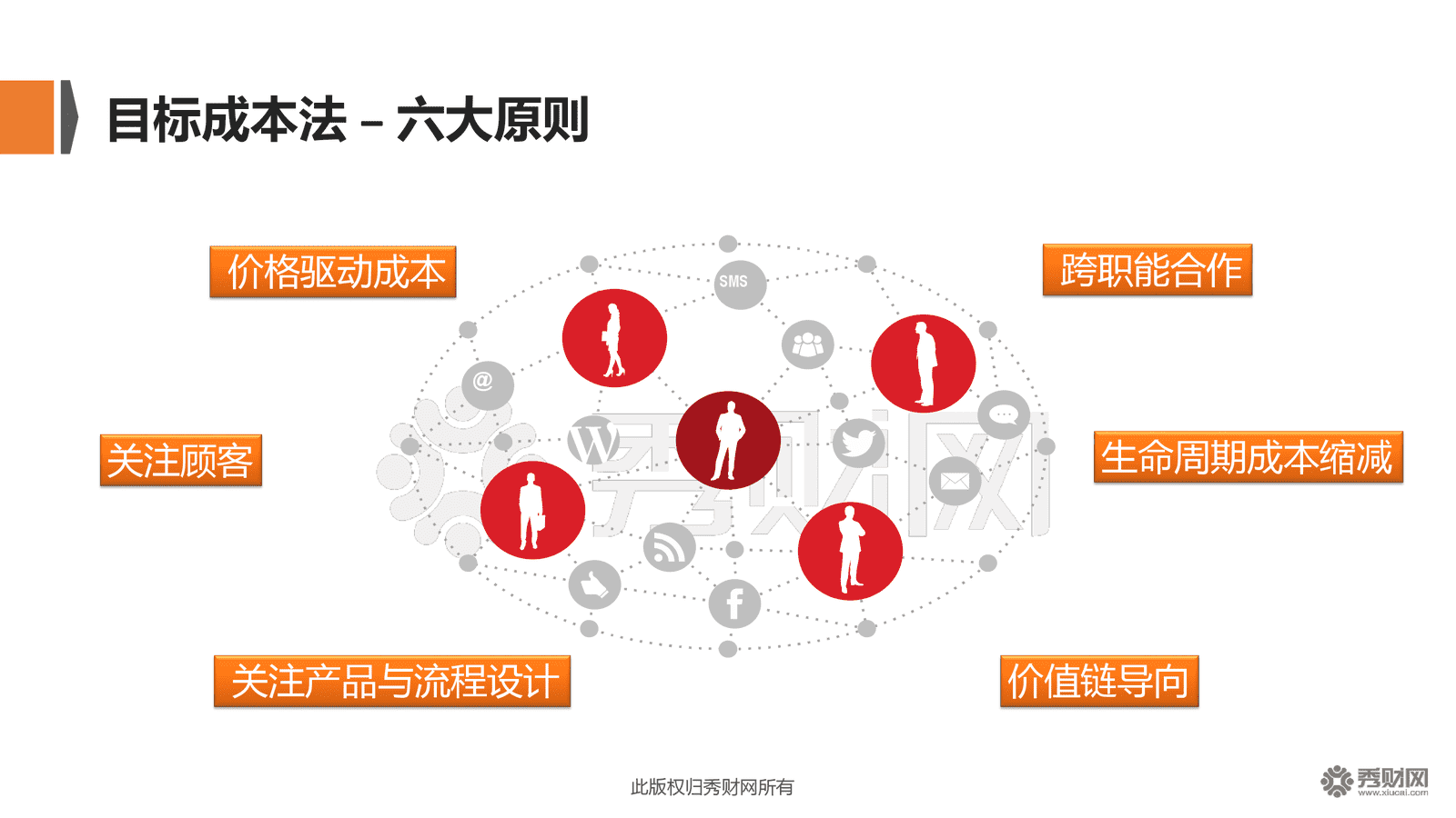 课名《管理会计应用指引第301号—目标成本法》解读