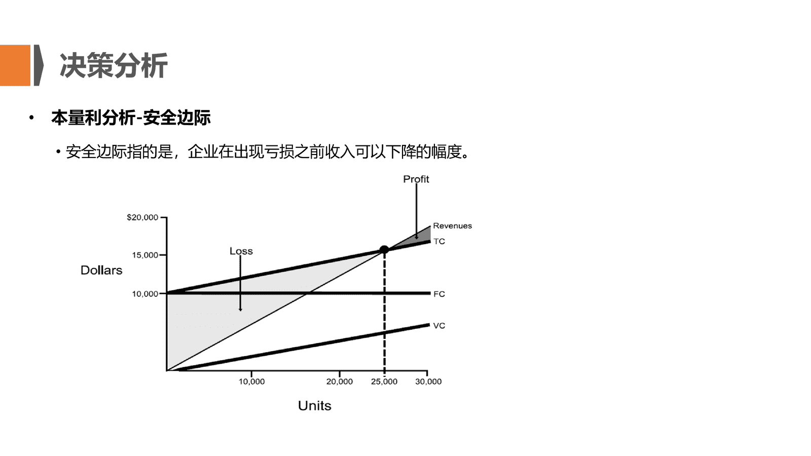 决策分析(上)本量利分析法