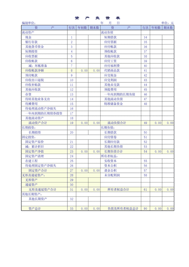 商品流通企业财务报表