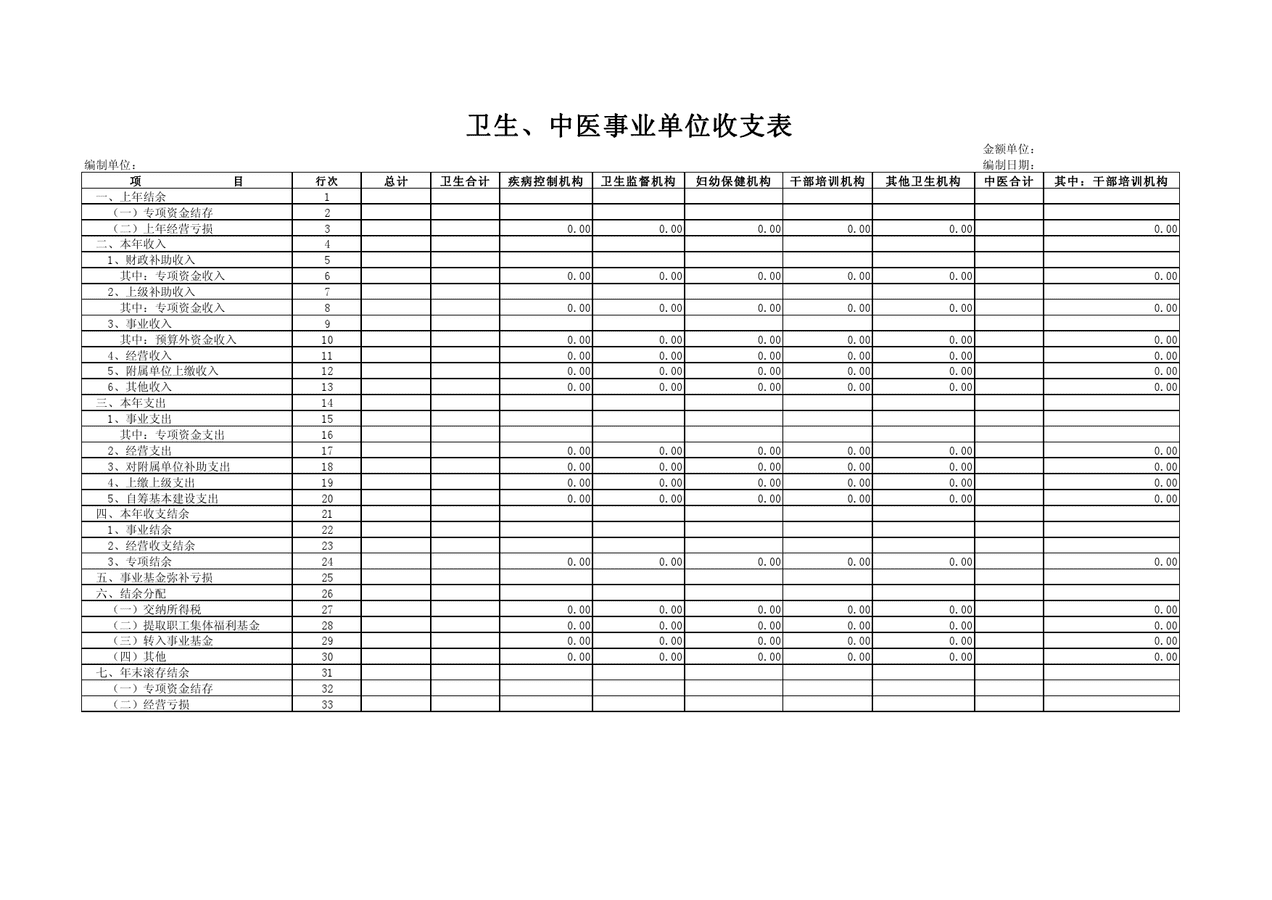 事业单位收支表excel模板