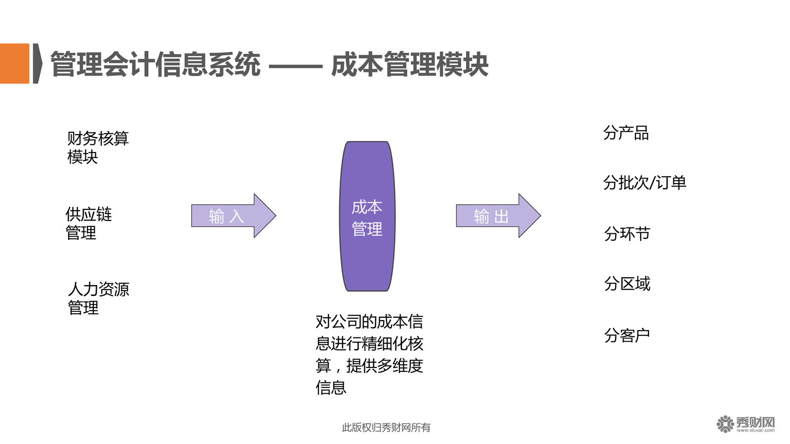 课名:管理会计应用指引第802号—管理会计信息系统