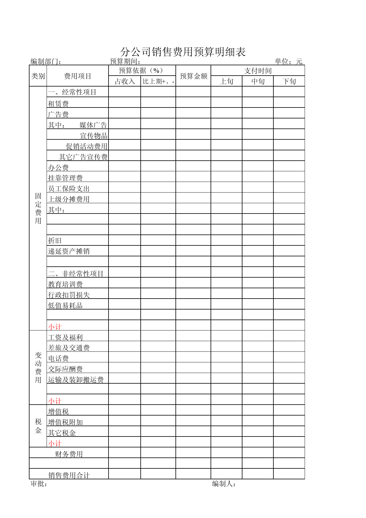 分公司銷售費用預算明細表.xls下載預覽29 k