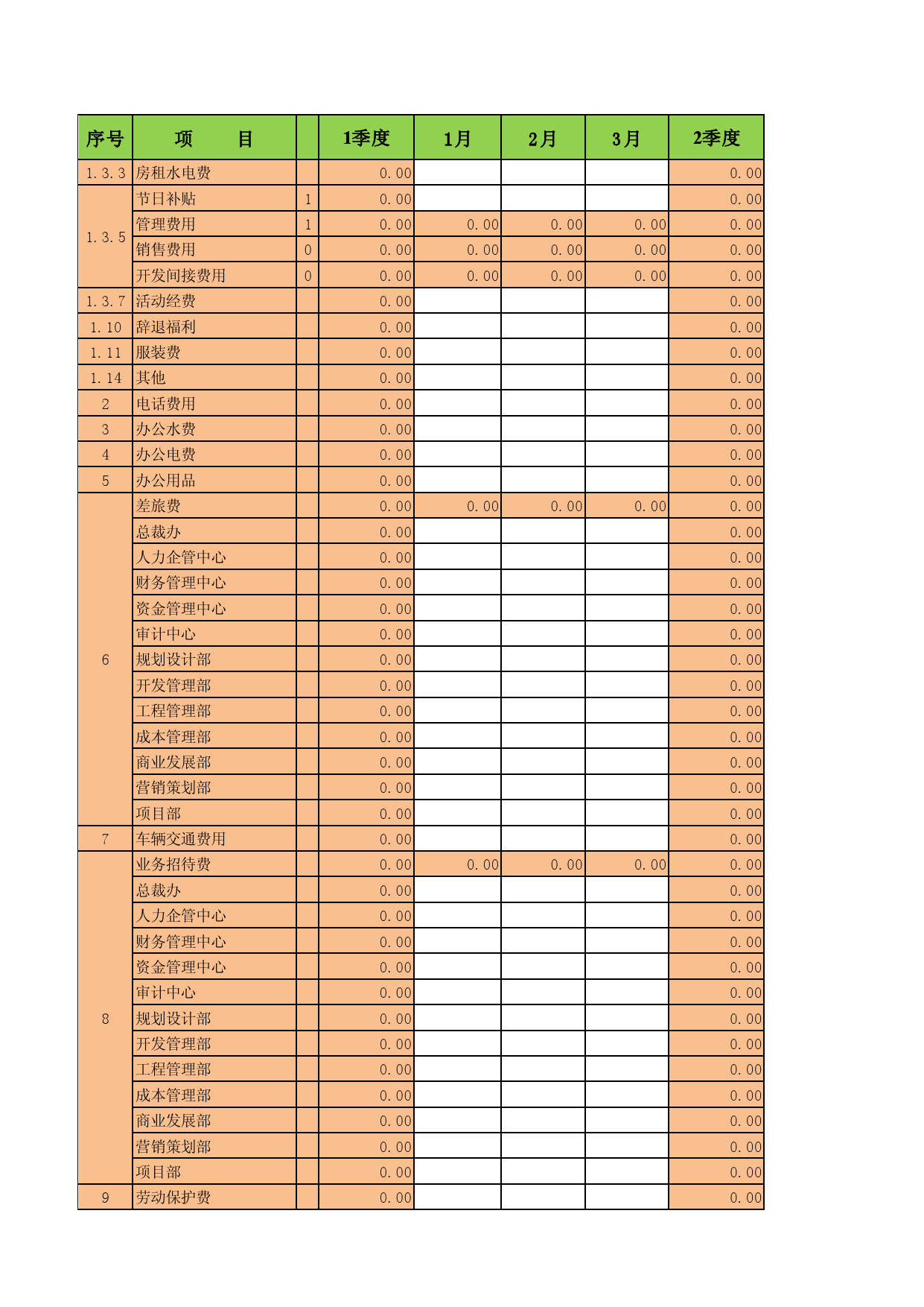 管理费用预算表(明细,工资,社保,其他)