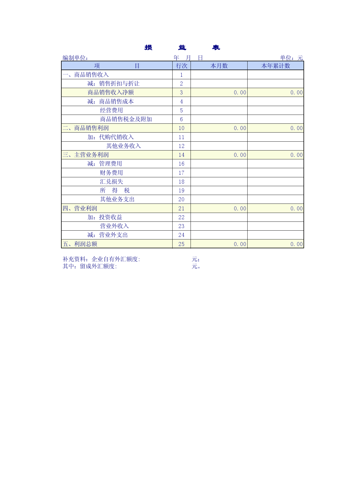 商品流通企業財務報表_工具模板_財務報告_秀財網工具箱頻道