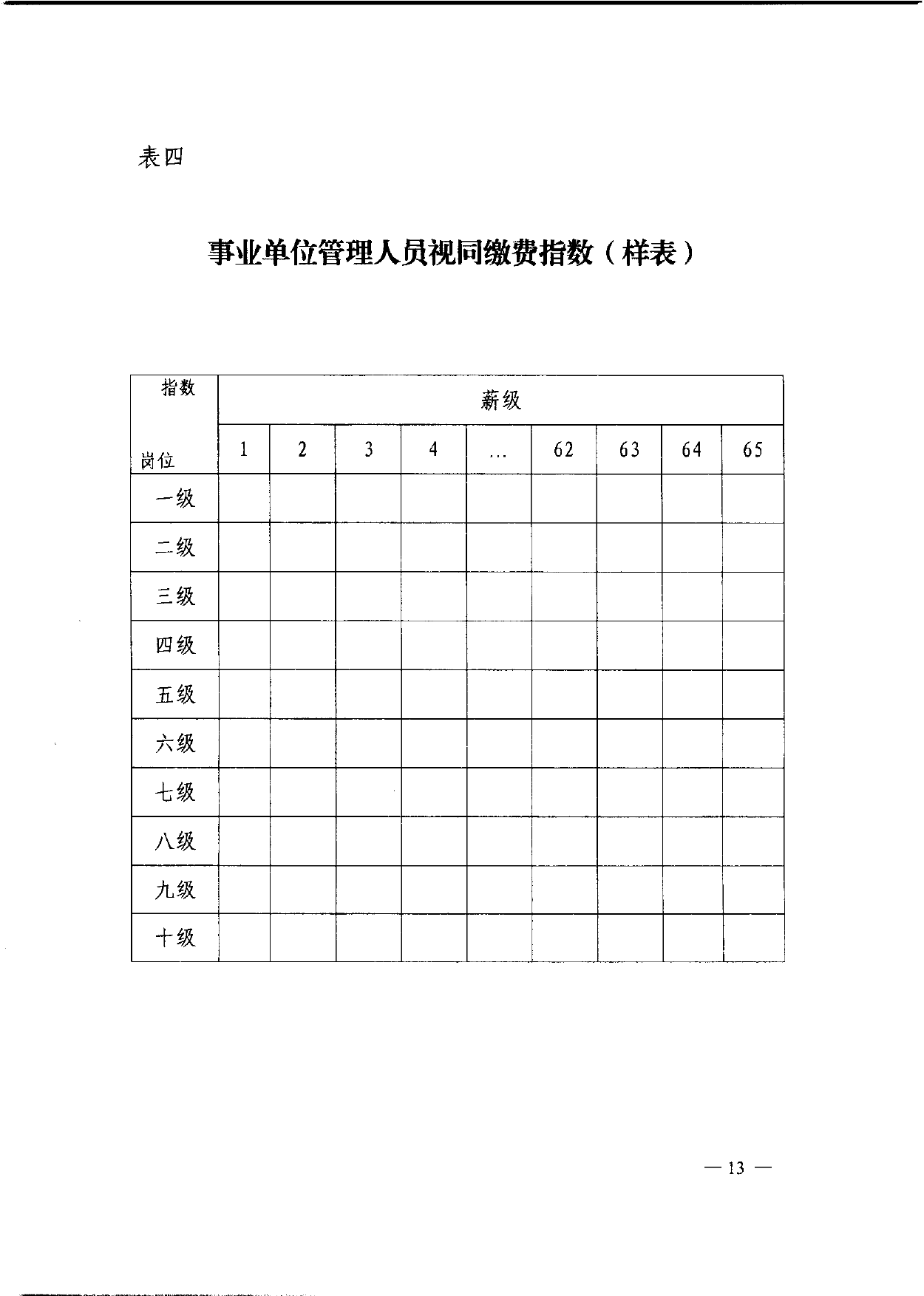 机关事业单位职务职级和工作年限相对应视同缴费指数表