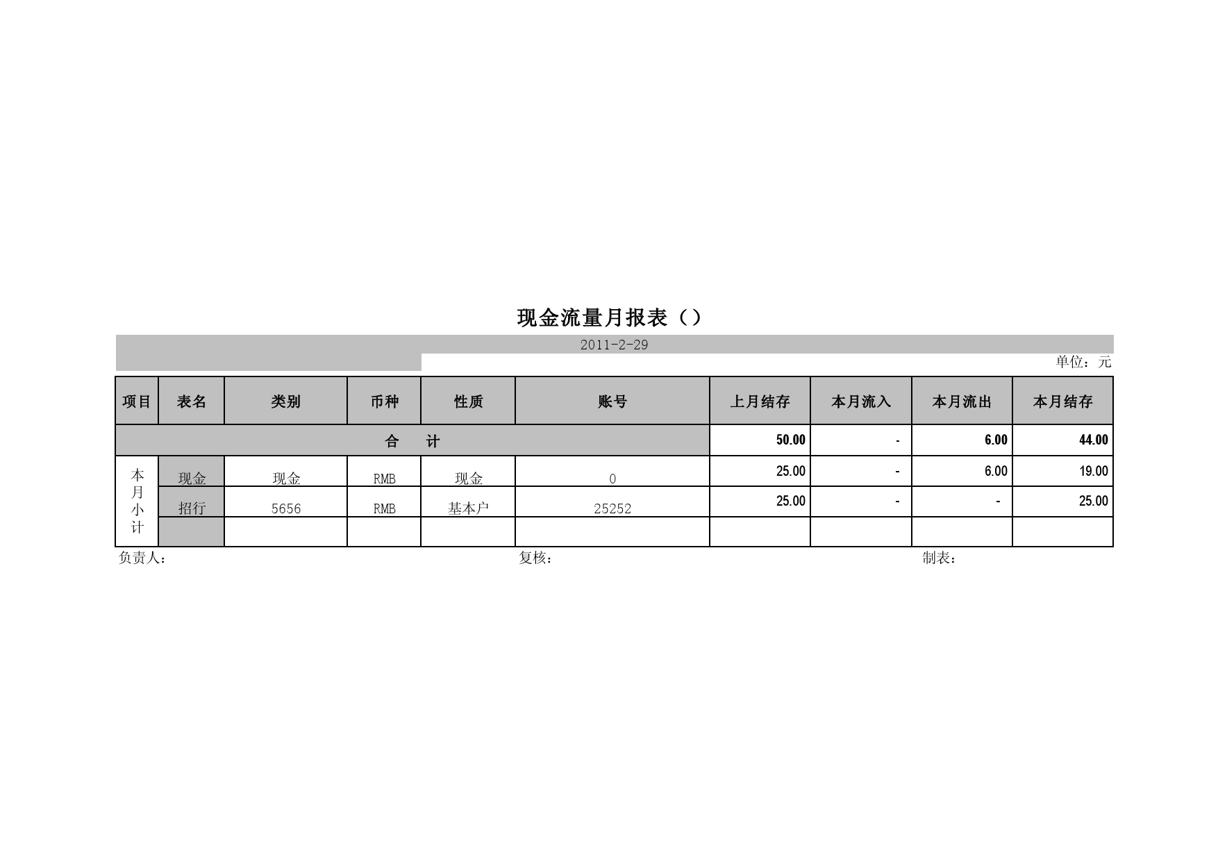 出納日報表_工具模板_財務報告_秀財網工具箱頻道