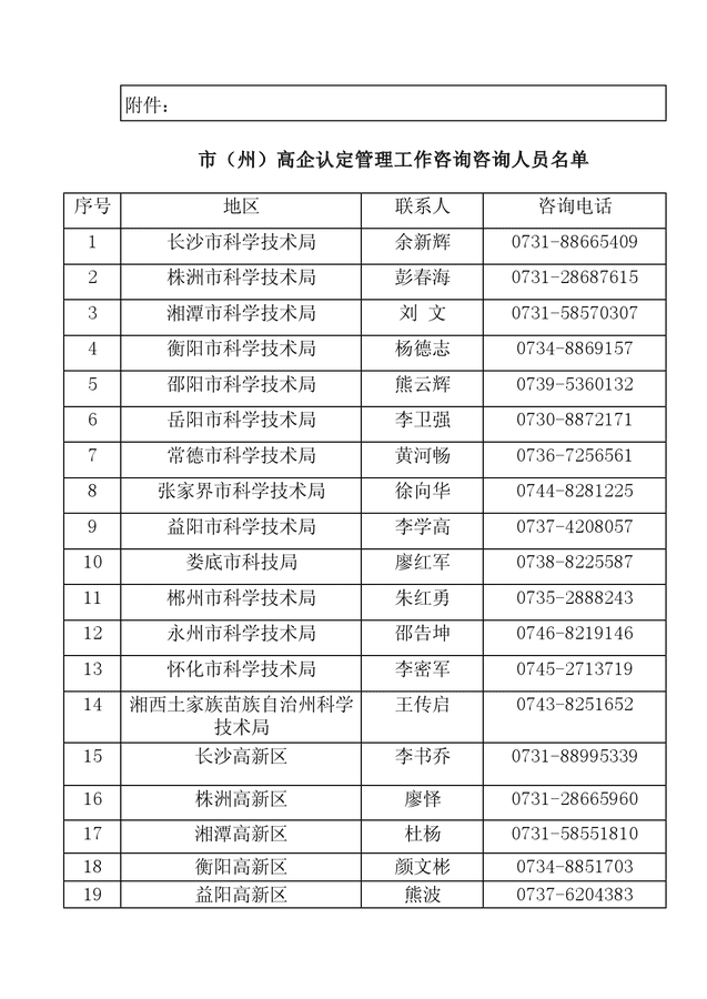 3.《市州高企認定管理工作人員名單》.xls 預覽 23.5 k