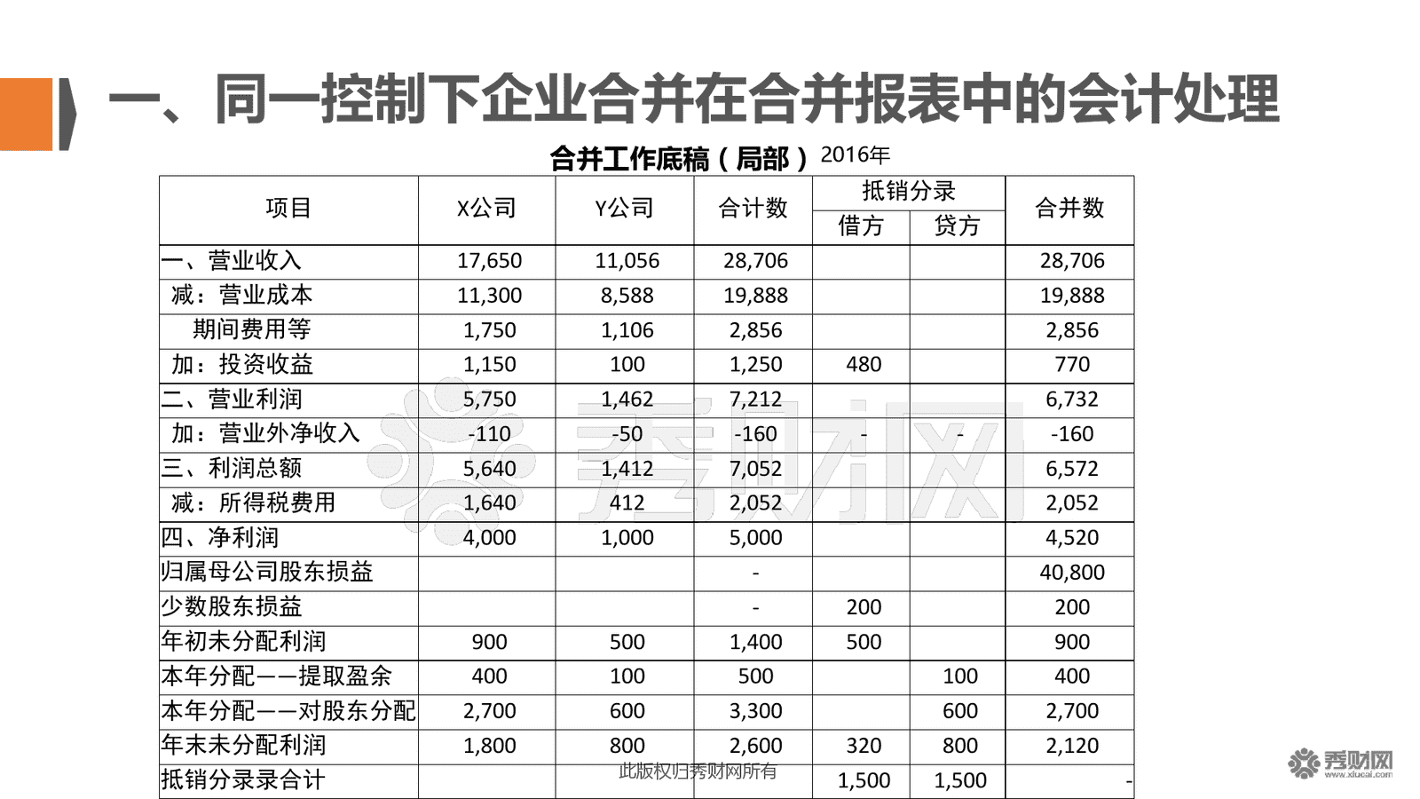 国地税合并后以前报表如何查到_会计合并报表_合并资产负债表与个别报表相比 增加的项目