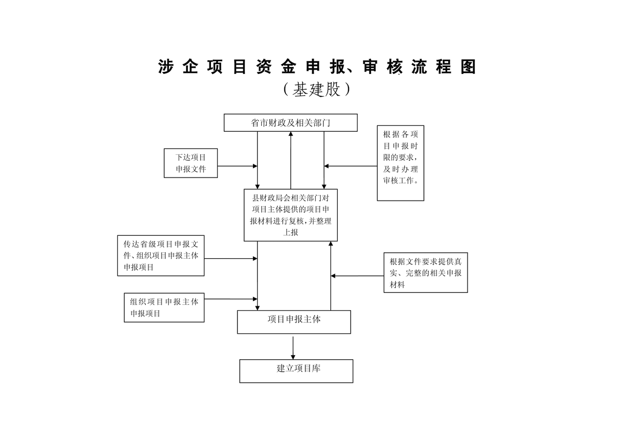 全面预算编制,审批及流程图_工具模板_预算管理_秀财网工具箱频道