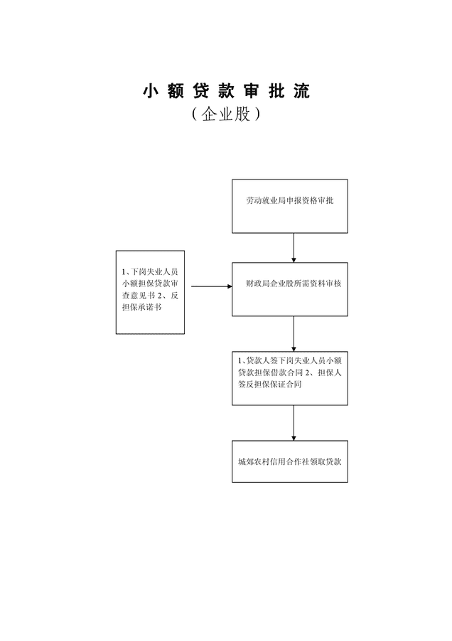 全面預算編制,審批及流程圖_工具模板_預算管理_秀財網工具箱頻道