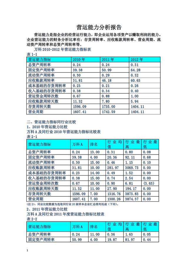 企业营业能力分析报告