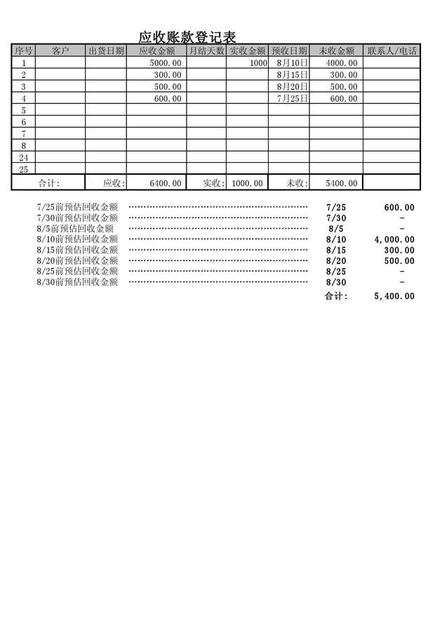 實用的應收賬款excel表