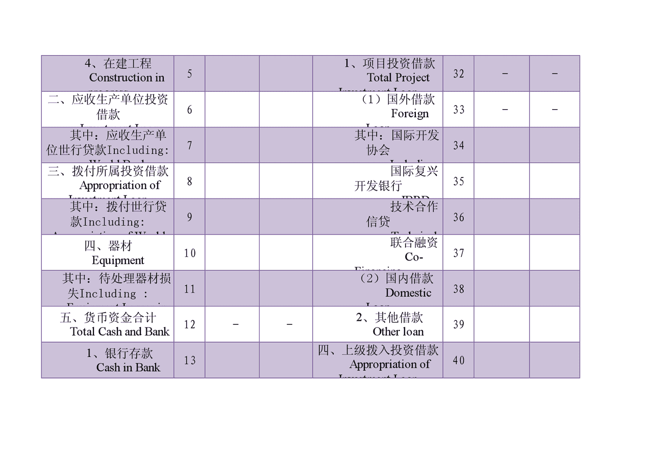 资金平衡表的编制方法图片