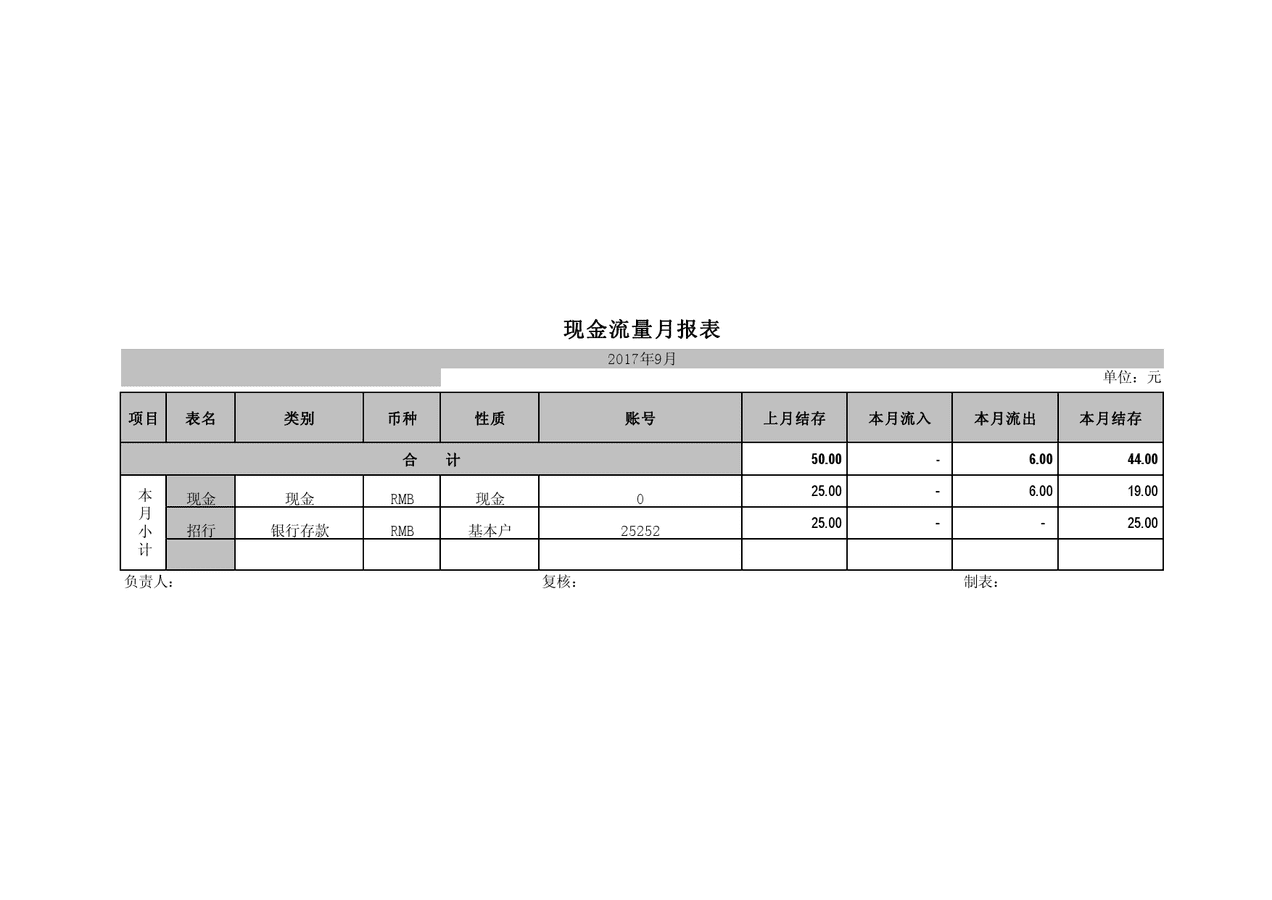 出納日報表_工具模板_財務報告_秀財網工具箱頻道