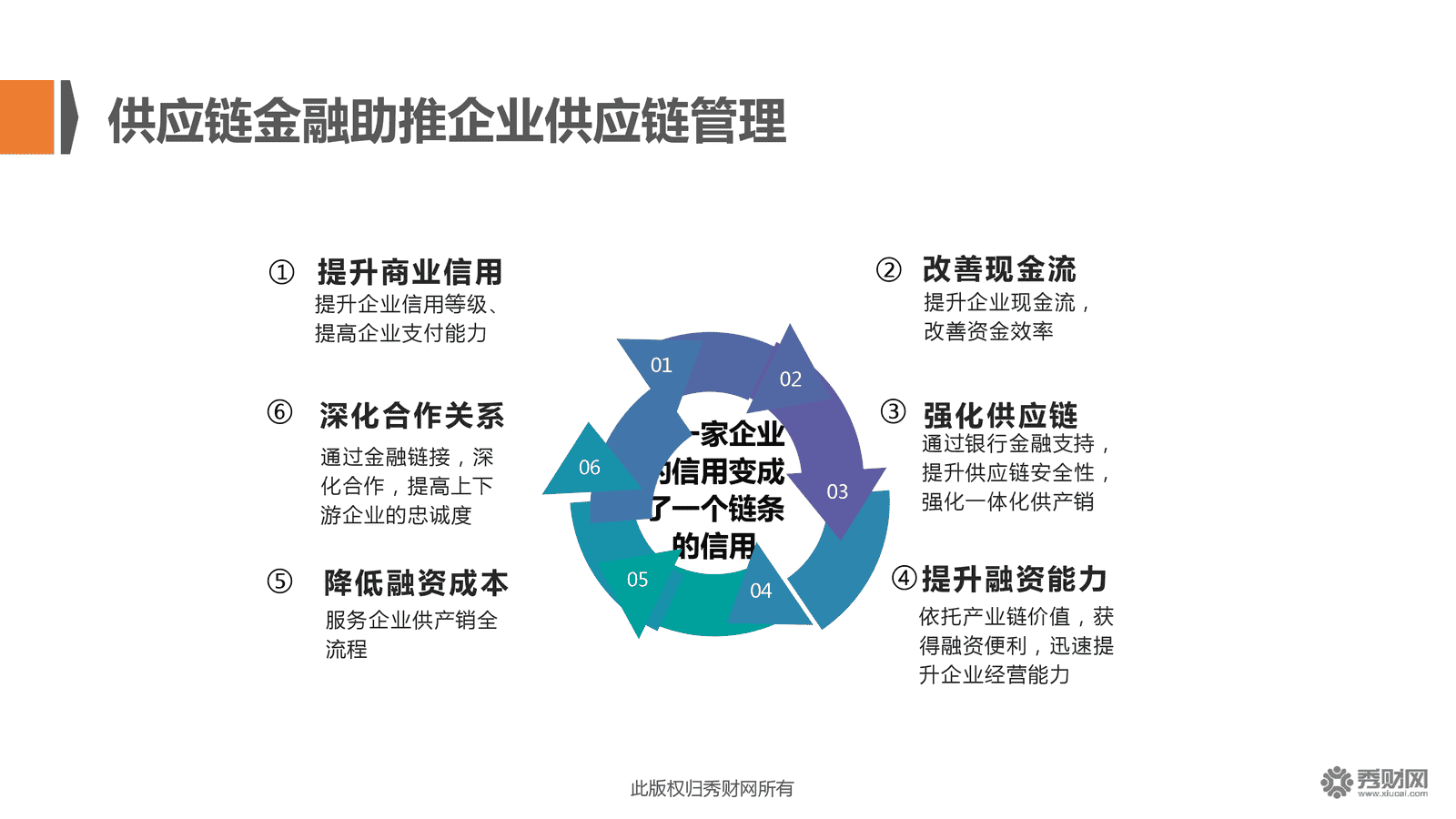 供应链金融如何助推企业生态圈健康发展